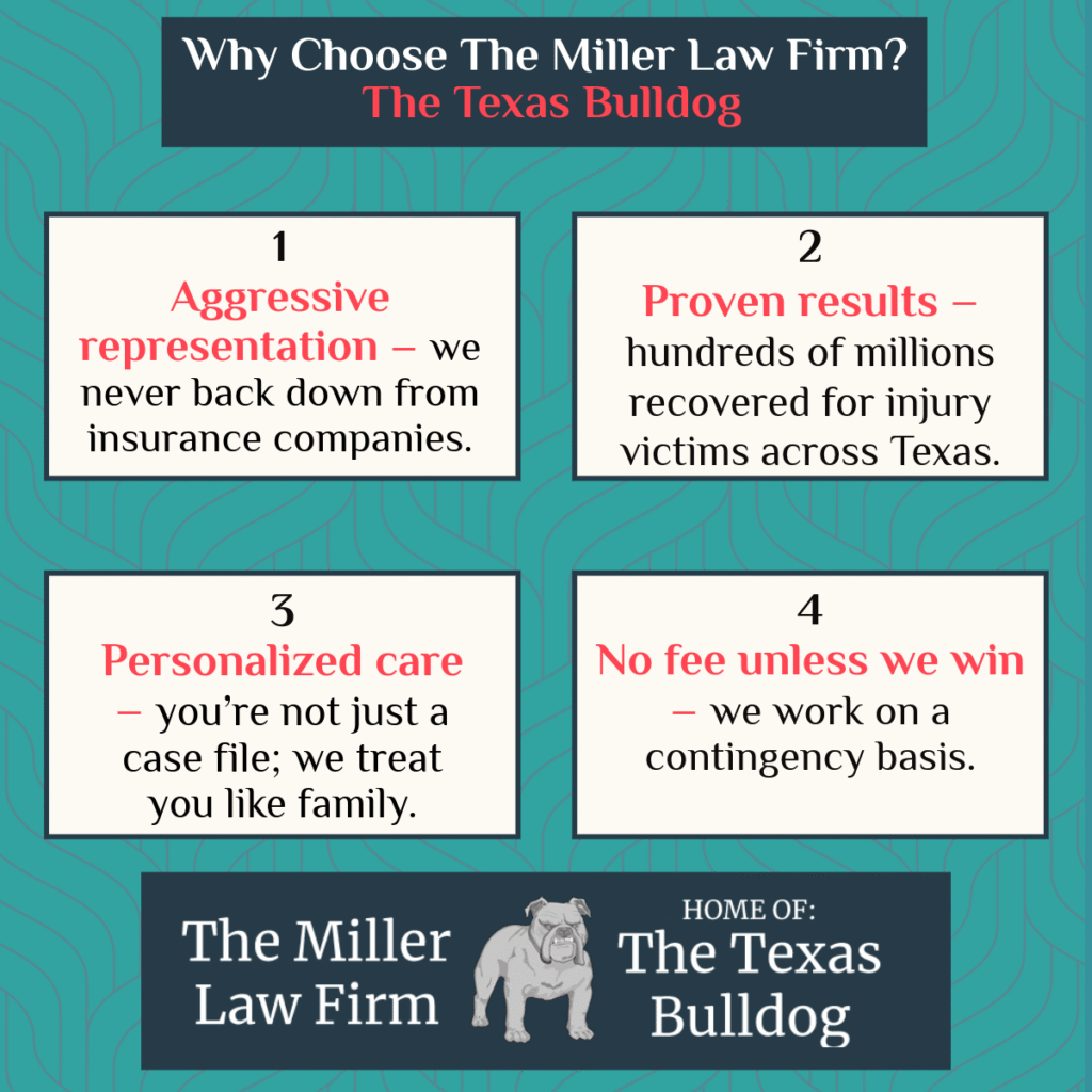 Why choose The Miller Law Firm – Texas Bulldog injury attorneys in Houston