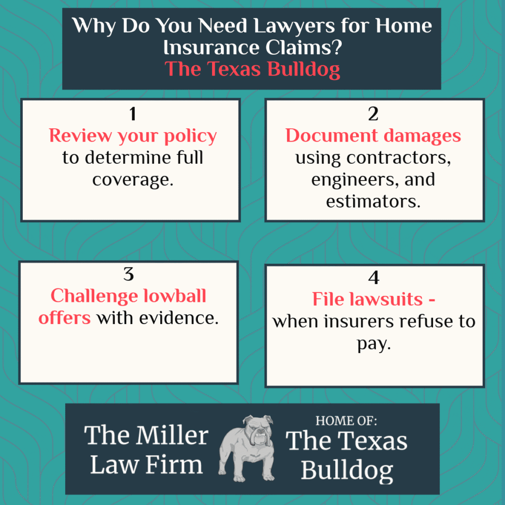 Infographic showing four reasons why homeowners need lawyers for home insurance claims: review your policy, document damages, challenge lowball offers, and file lawsuits.