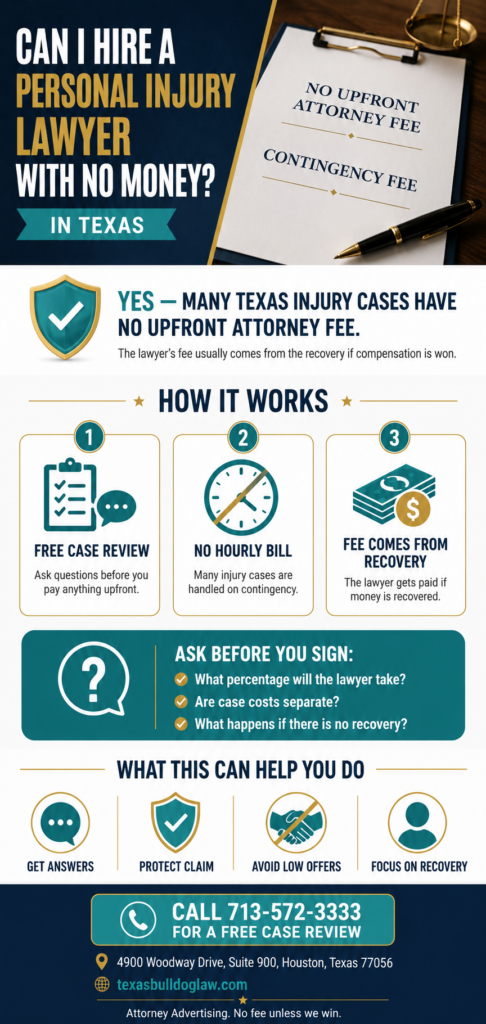 Infographic explaining how Texans can hire a personal injury lawyer with no money upfront through a contingency fee.
