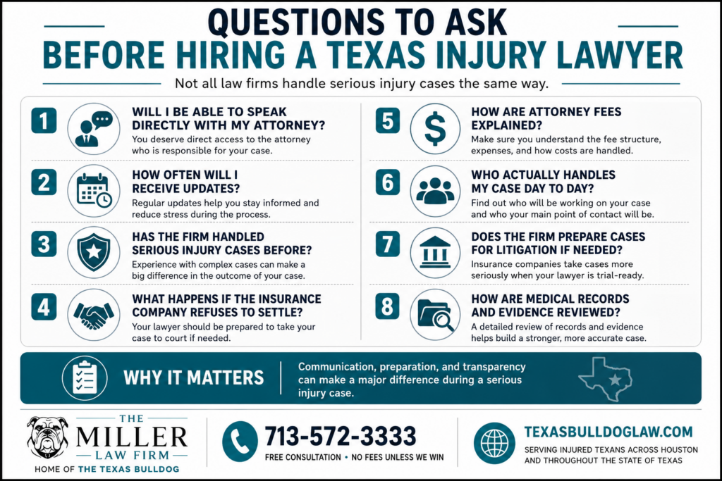 Checklist infographic showing questions to ask before hiring a Texas personal injury lawyer