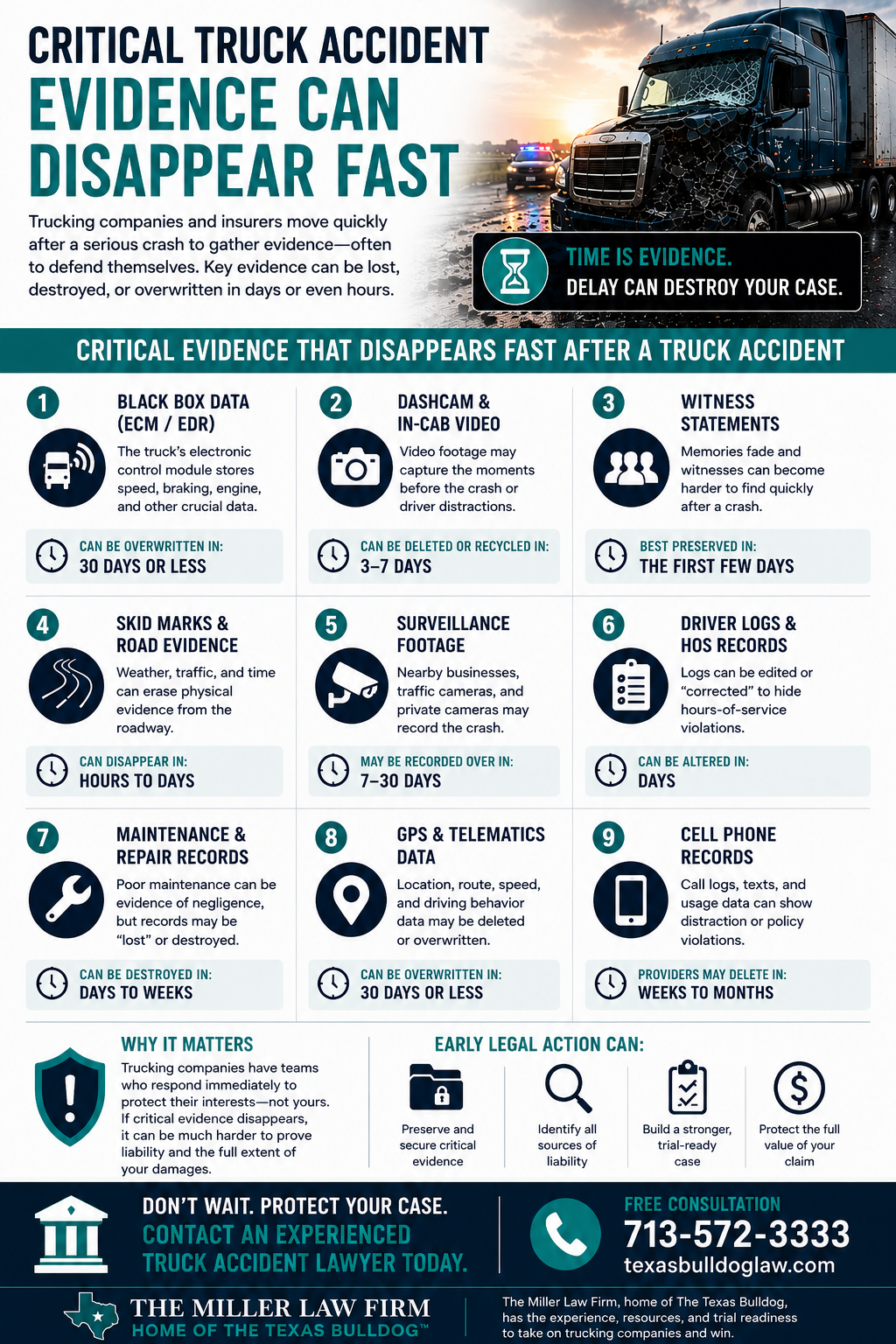 Truck accident evidence infographic showing black box data, dashcam footage, witness statements, and driver logs after a Houston truck crash