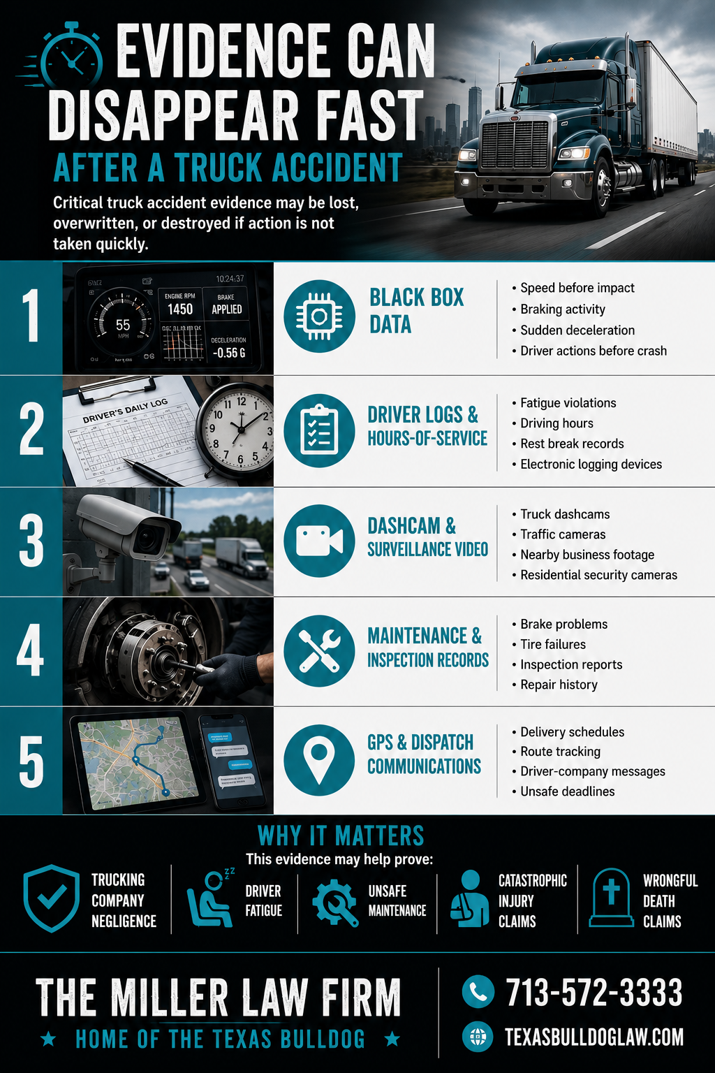 Infographic showing who may be liable after a Houston truck accident including truck drivers, trucking companies, cargo loading companies, maintenance contractors, and truck manufacturers